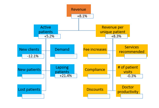 VHMA Insiders' Insight KPI June 2022 graph 1